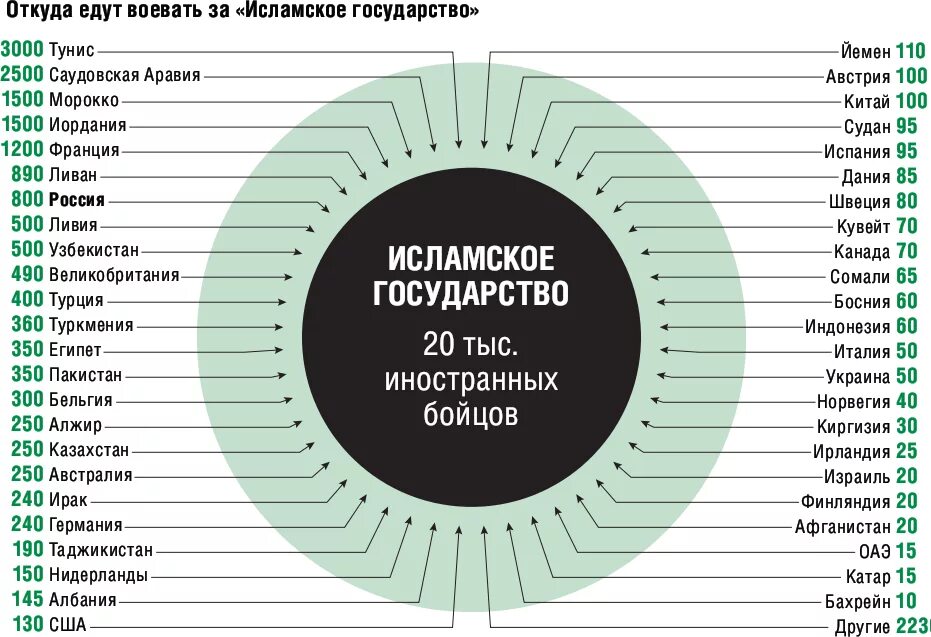 Акты мусульман. Мусульманские страны. Исламские страны список. Список всех мусульманских стран.