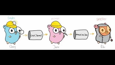 Golang input