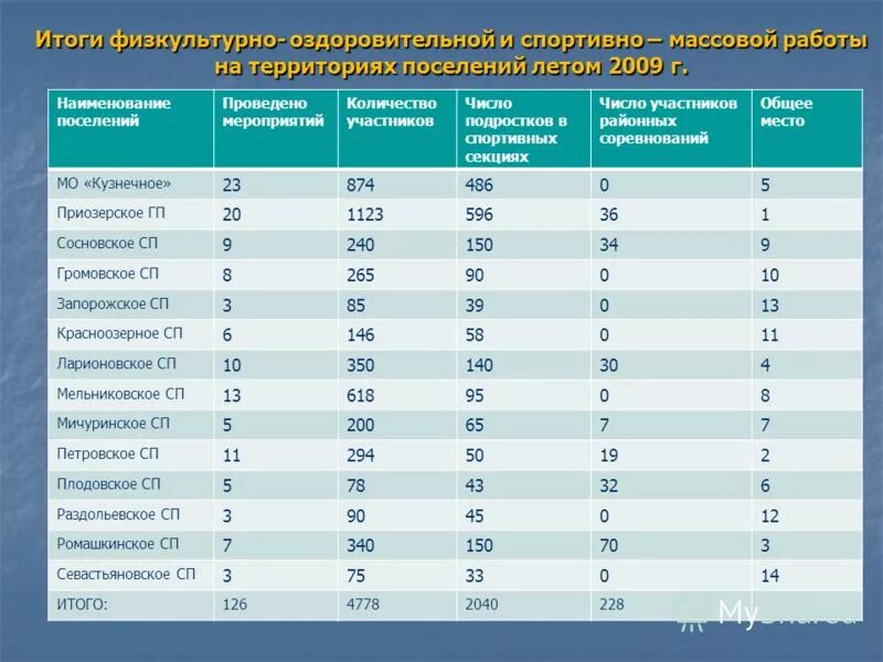 население детей по городам. отчет по переписи населения. уровень младенческой смертности в россии по годам. население детей по городам. численность детского населения тульской области.