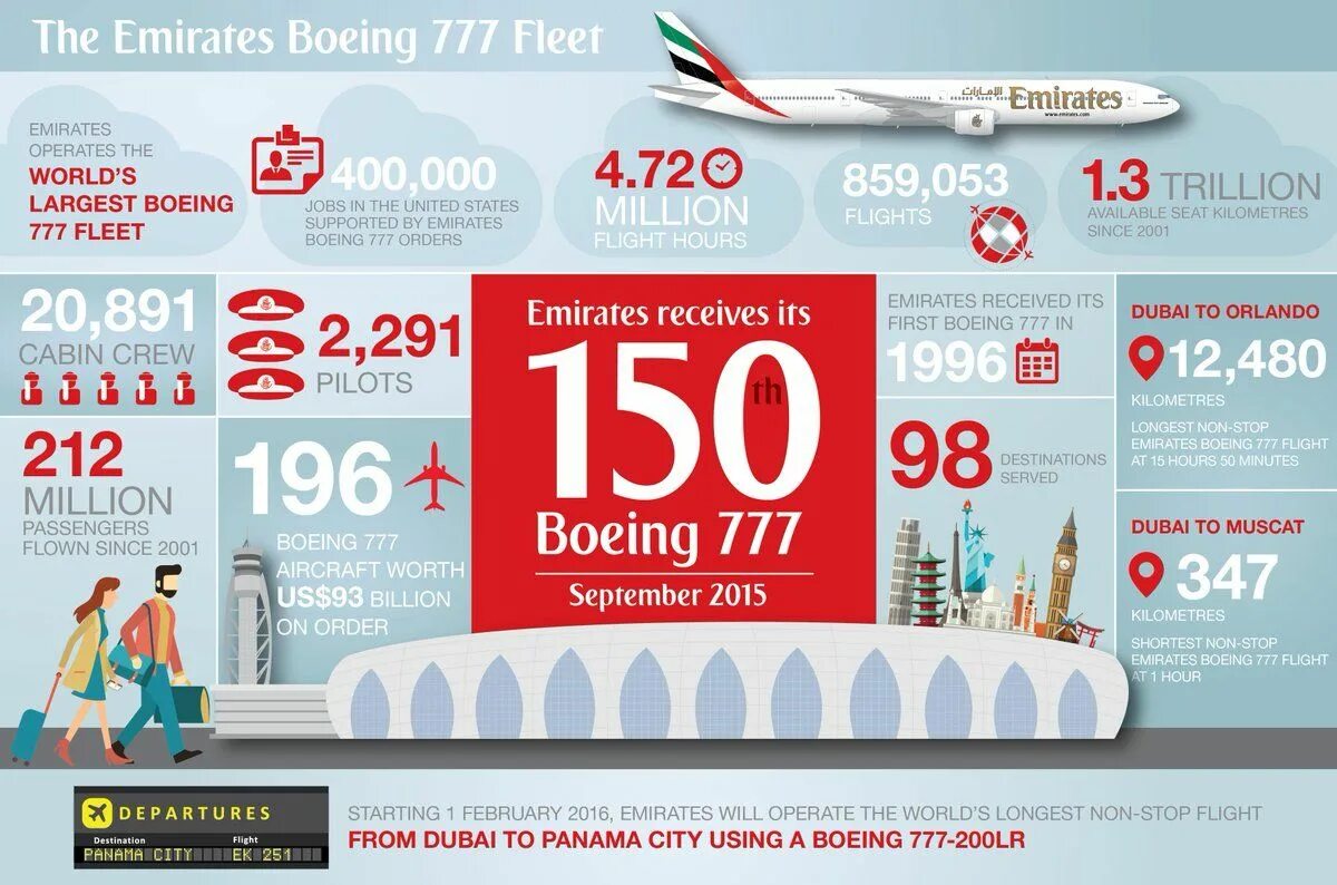 Since 2001. Инфографика авиакомпании. Airplanes Emirates 777. Дубай АИР Арабия билеты. Дубай order Zhere.
