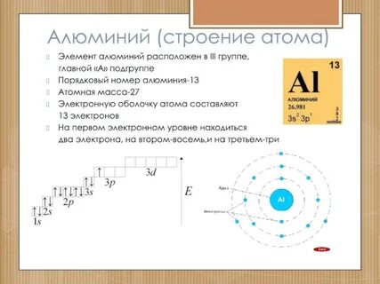 Алюминий строение ядра атома