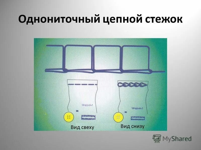 двухниточный цепной стежок