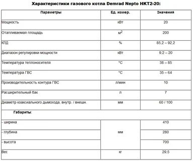 Характеристика двухконтурных котлов