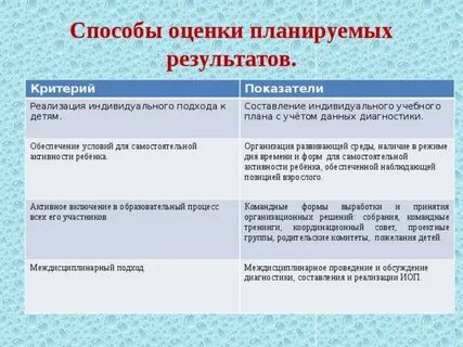 Методы оценки планируемых результатов