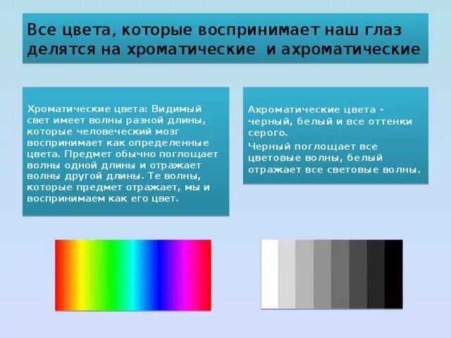 Цвета которые различает глаз. Ахроматическое и хроматическое зрение. Человеческий глаз различает цвета. Хроматические и ахроматические цвета. Способен различать цвета