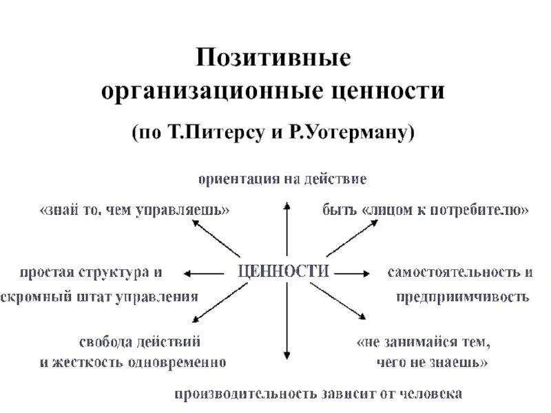 Организационные ценности и нормы. Положительные и отрицательные организационные ценности. Определение организационных ценностей. Определение организационных ценностей. Организационные ценностей на предприятии.