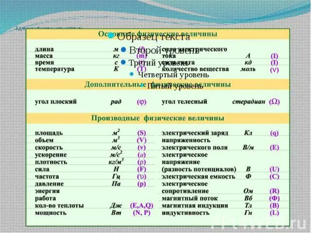 Что значит n в физике. Символы измерения в физике. n обозначение в физике. с в физике. физическая величина n в физике.
