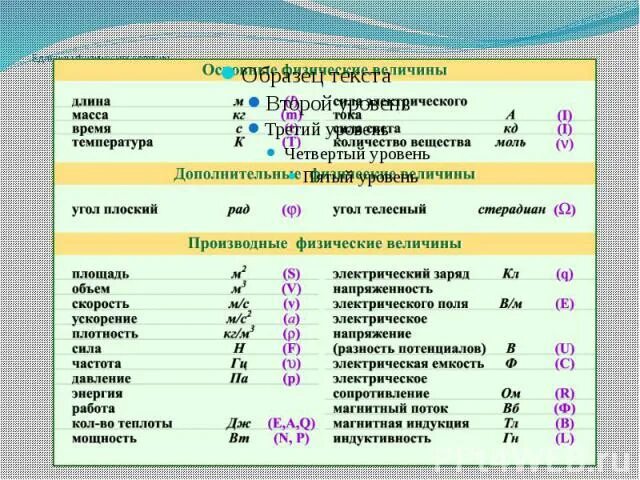 R в физике 10. С В физике. N обозначение в физике. H В физике. Q В физике.