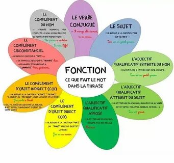Des wortes
