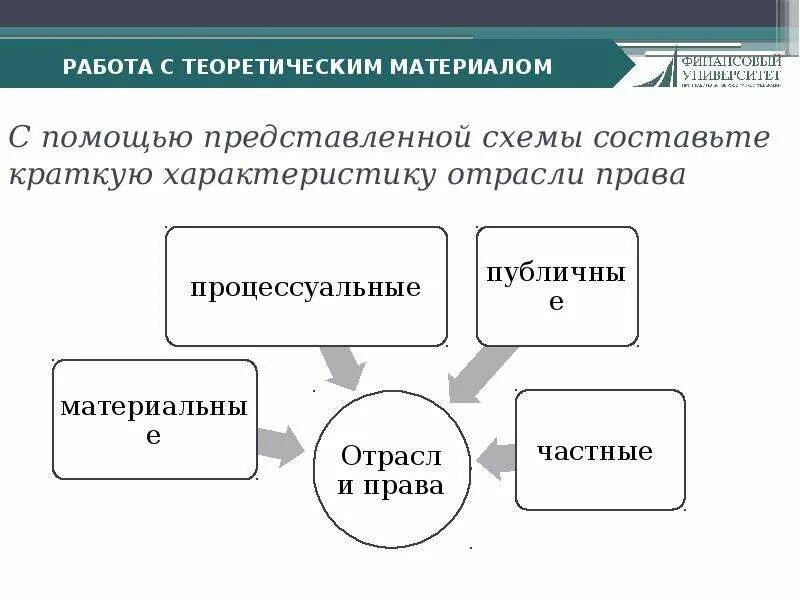 Субъекты экономических правоотношений. Субъекты экономической деятельности. Субъекты экономических отношений. Государство как субъект экономической деятельности.