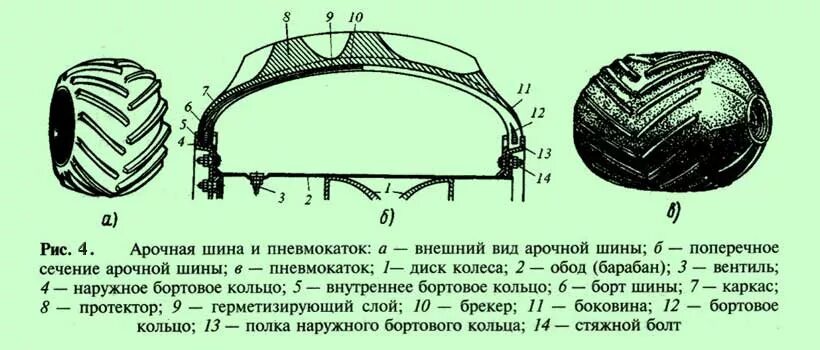 Поперечное сечение шины. Арочные шины чертеж. арочные шины я-170а. устройство арочной шины. шина в разрезе.
