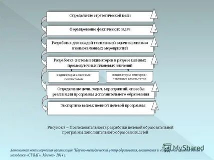 Восстановите правильный порядок