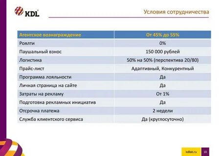 Кдл прайс лист