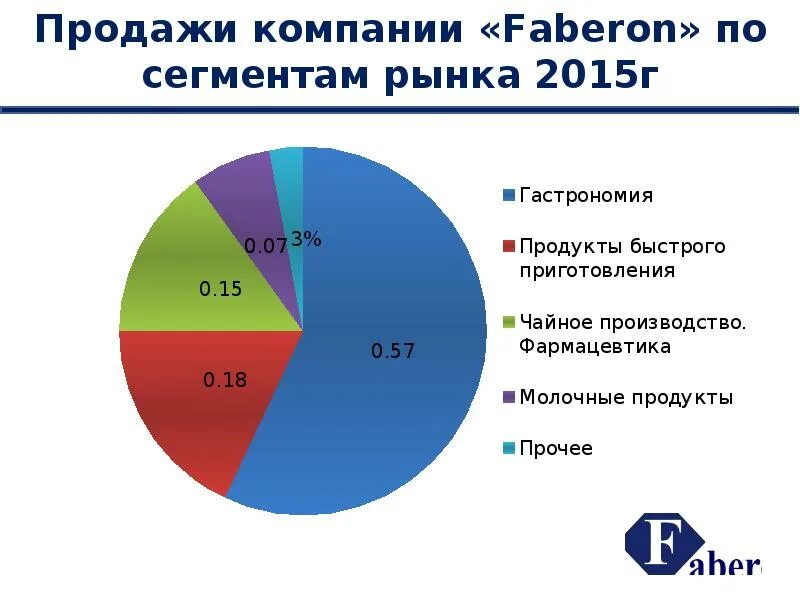 Объема продаж и сегмента рынка. Сегменты медицинского рынка. сегменты продаж. сегмент сбыта это. сегмент рынка в авиации.