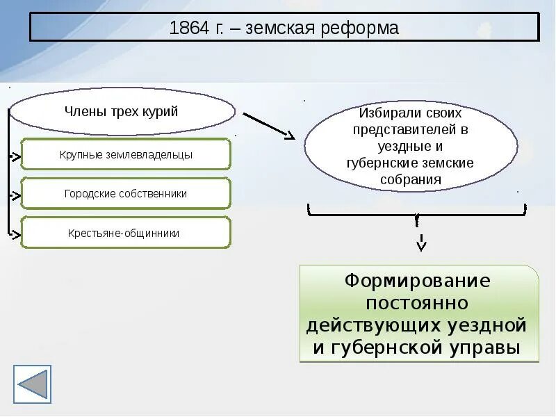 Реформы 1860-1870 реформа образования. Великие реформы 1860х- 1870х годов. Реформы 1860 годов. Таблица Великие реформы 1860-1870-х годов. Социальные последствия великих реформ