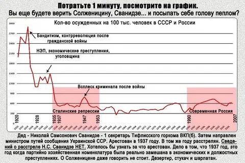Количество расстрелянных