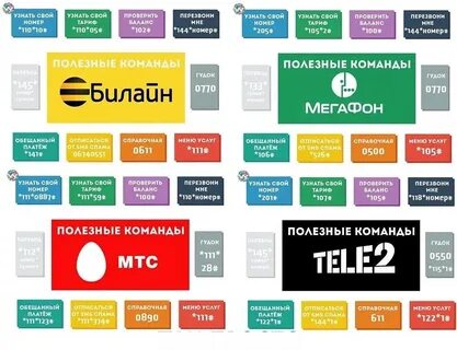 Как узнать номер уоты