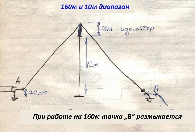 Б 160 м