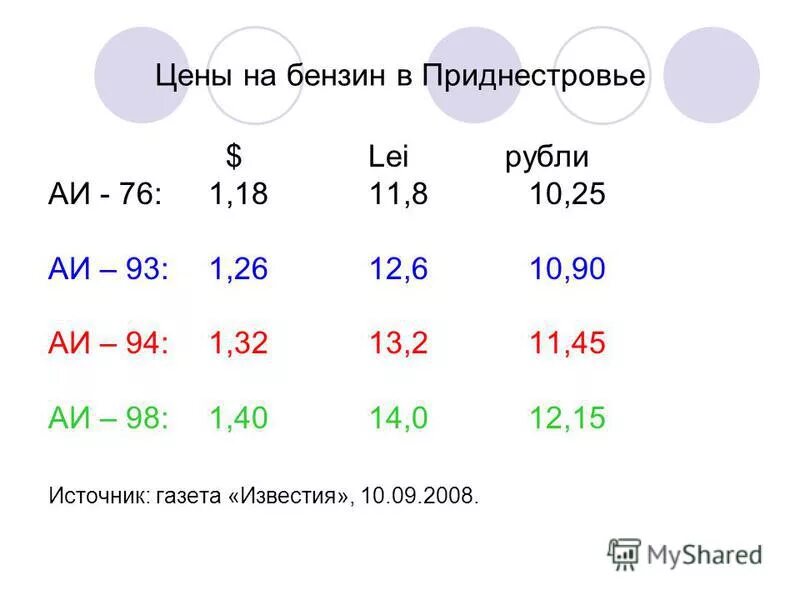 Перевести леи в рубли