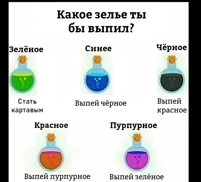 Самое легкое зелье. Настольная игра: зельеварение. Самое легкое зелье. Рецепты зелий в реальной жизни для ведьм. Самое легкое зелье.