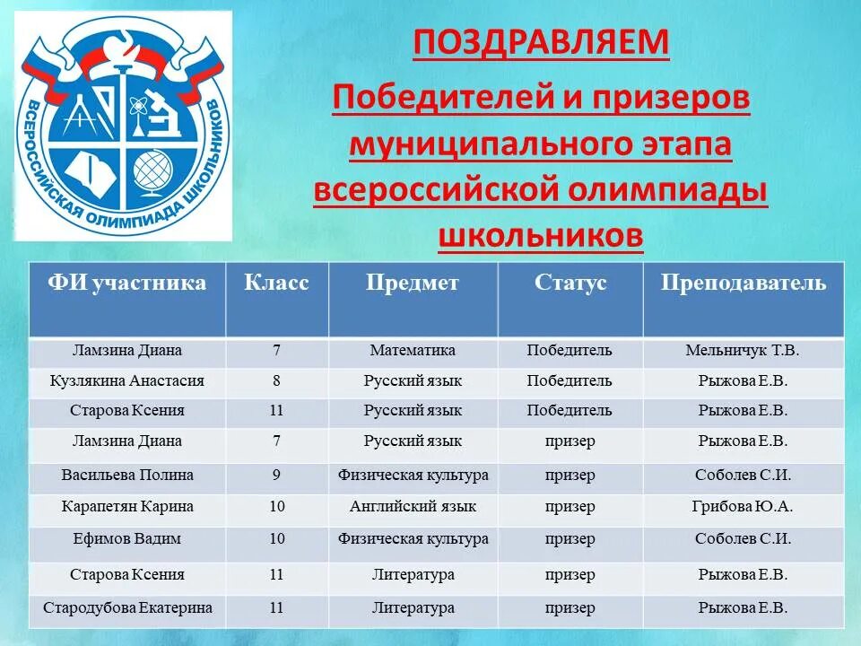 Вош муниципальный этап. Муниципальный этап Всероссийской олимпиады школьников. Этапы олимпиады вош. Олимпиады школьников пермского края