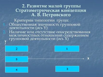 Возникновения малых групп