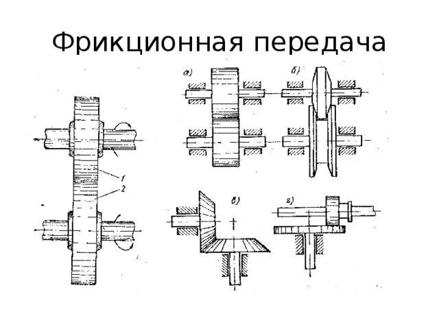 Фрикционная поверхность. Кинематическая схема фрикционной передачи. фрикционные передачи техническая механика. коническая фрикционная передача схема. фрикционная цилиндрическая передача схема.