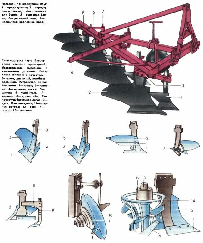 Из чего состоит плуг для трактора МТЗ 82. Предплужник для плуга к 700. Плуг с предплужником для МТЗ 82. Плуг плн3 35 название агрегатов. Чем отличаются плуги