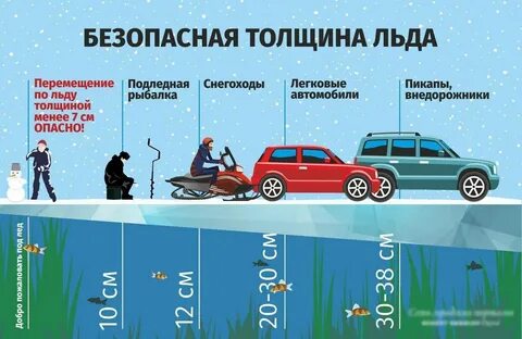 Какой лед считается безопасным