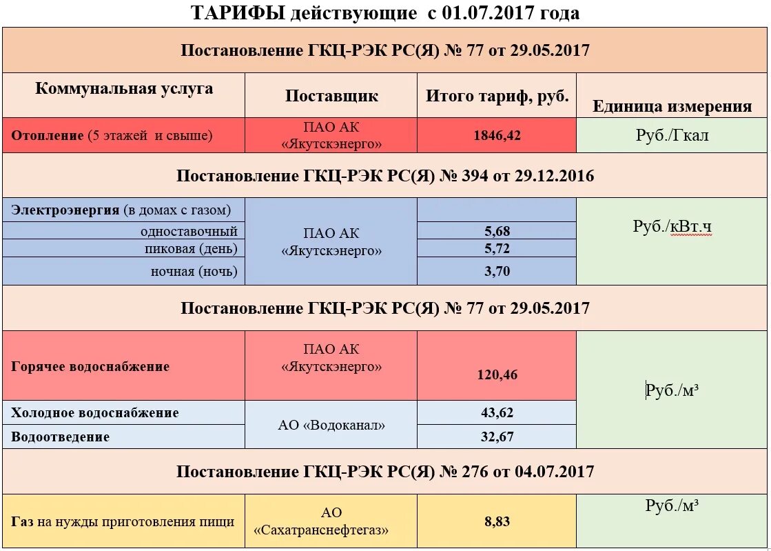 Тарифы ТСЖ. Тариф на услуги ТСЖ. Виды тарифов услуг. Тарифы на услуги.