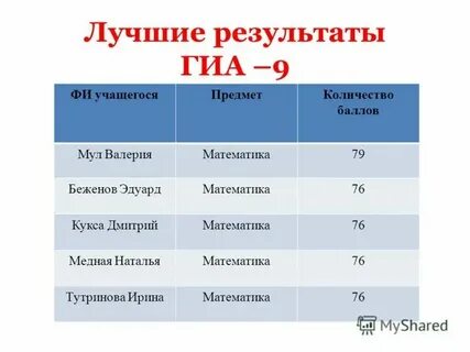 Общий средний балл это