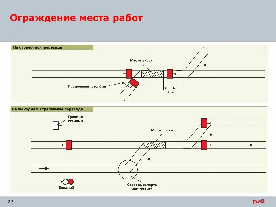 Изменение стрелок