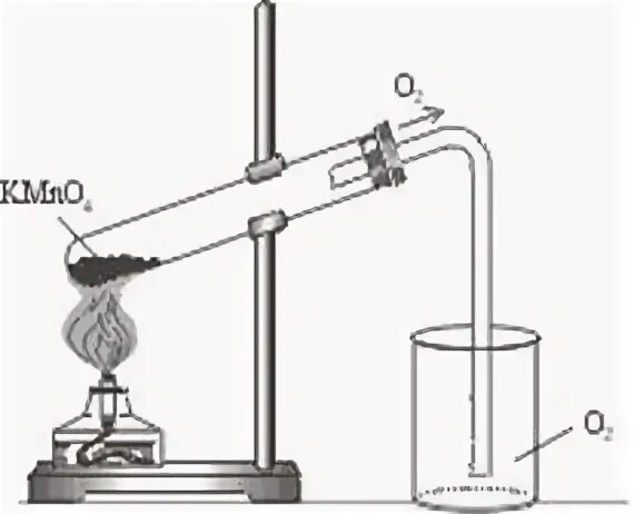 Газ можно собирать методом. Прибор для получения кислорода из перманганата калия. Схема получения кислорода из перманганата калия. Приборы для получения и собирания кислорода методом вытеснения. Прибор для получения кислорода химия 8 класс.