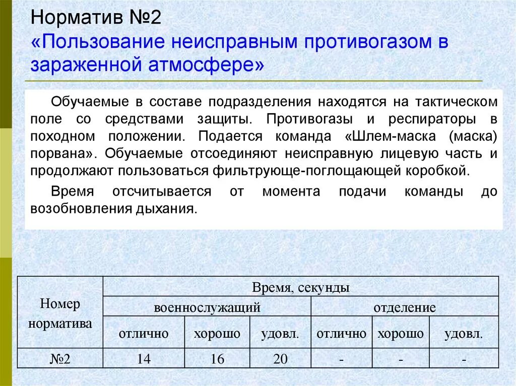 Время выполнения норматива. Норматив 2 по РХБЗ. Норматив РХБЗ надевание противогаза. Нормативы РХБЗ. Нормативы по РХБЗ.