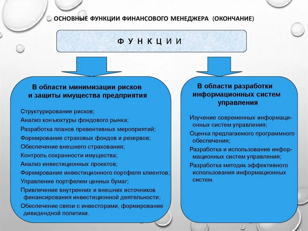 Финансовый менеджмент финансовые результаты. Основные функции финансов. Основные функции финансового менеджера. Основные обязанности финансового менеджера. Финансы функции финансов.