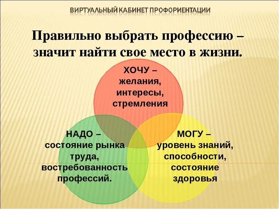 Выбор профессии произведения. Классный час по профориентации. Выбор профессии классный час. Классный час как выбрать профессию. Профориентация для 9 класса выбор профессии.