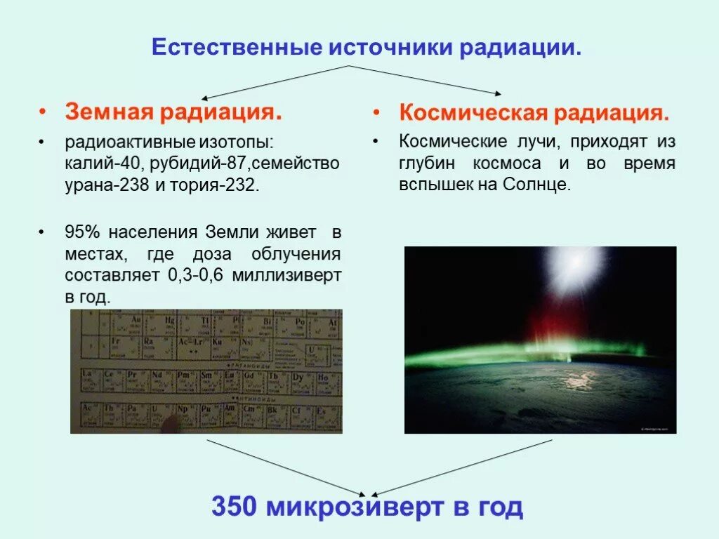 Радиоактивное излучение в технике презентация. Естественные источники радиации. Естественные источники радиоактивности на земле. Естественные источники радиации источники радиации. Земная радиация источники земной радиации.