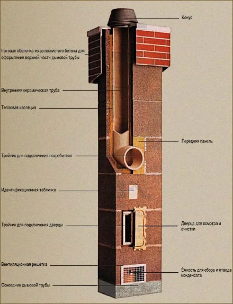 Котел для кирпичного дымохода. Дымоход из кирпича для газ котла дымоходный. вытяжная труба из кирпича для газового котла отопления. труба из кирпича для котла длительного горения. дымоход в котельной для газового котла из кирпича.