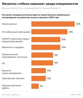Навыки программиста