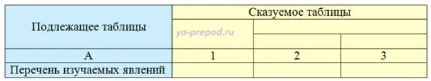 Картинки СОСТАВ СТАТИСТИЧЕСКОЙ ТАБЛИЦЫ