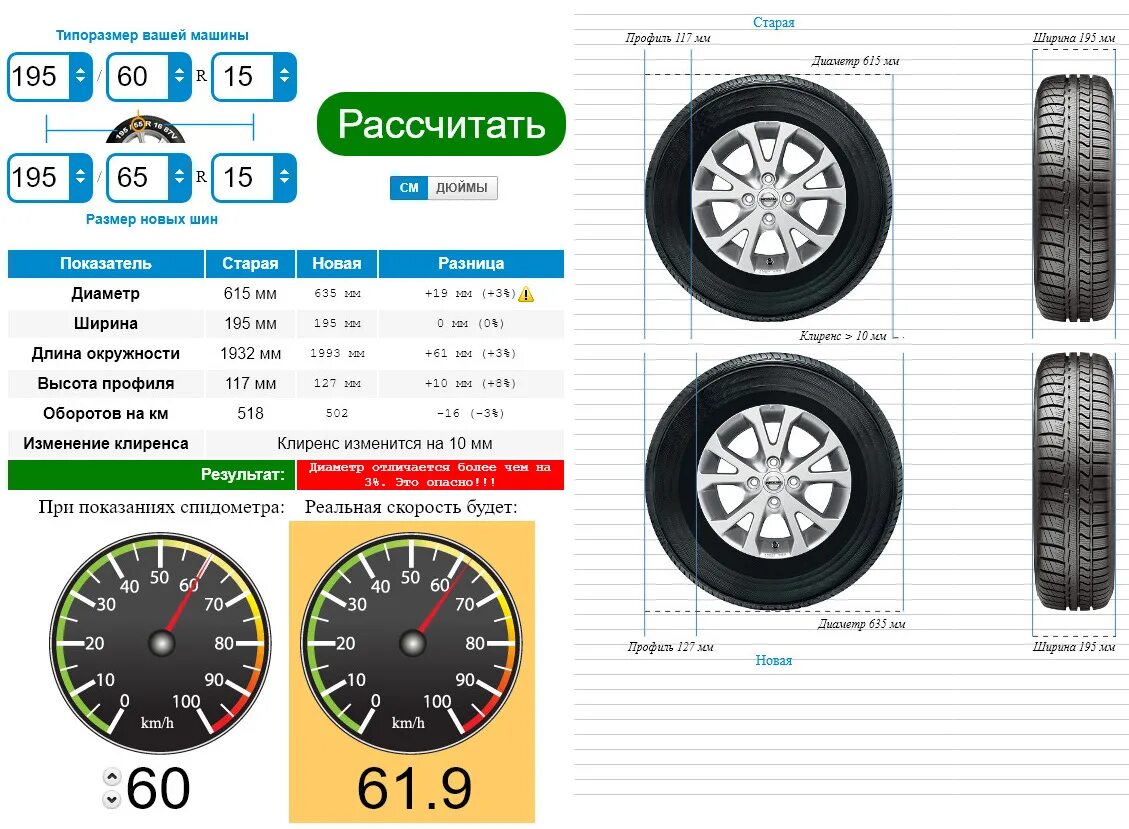 Как определить размер колес. Размеры колеса 185/65 r15. габариты шин 185/65r15. диаметр резины 185/65 r15. размер шин 185 60 r14 высота колеса.