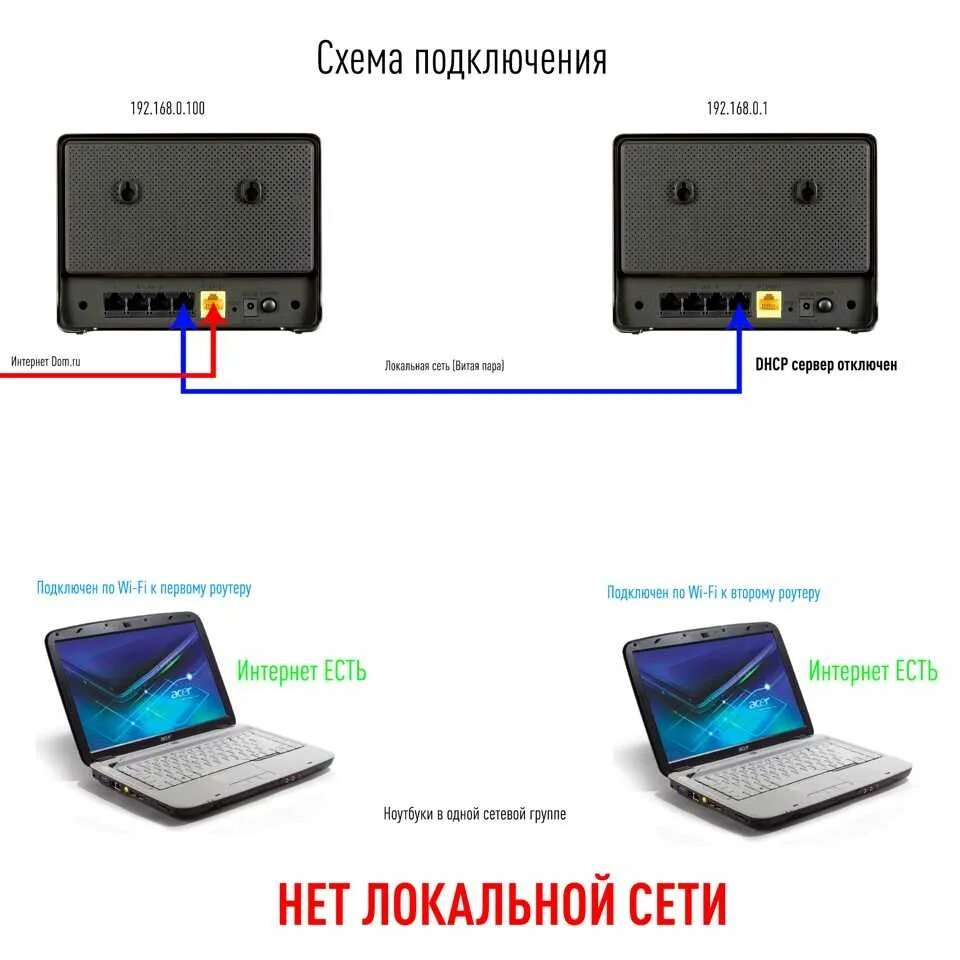 Как подключить 2 через wifi