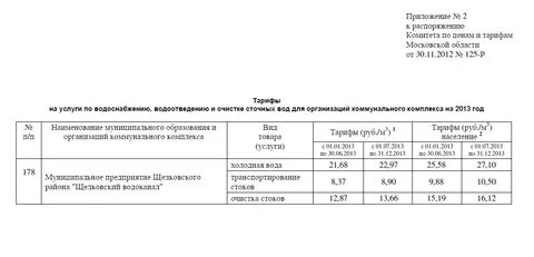Тариф на теплоноситель на 2024 год