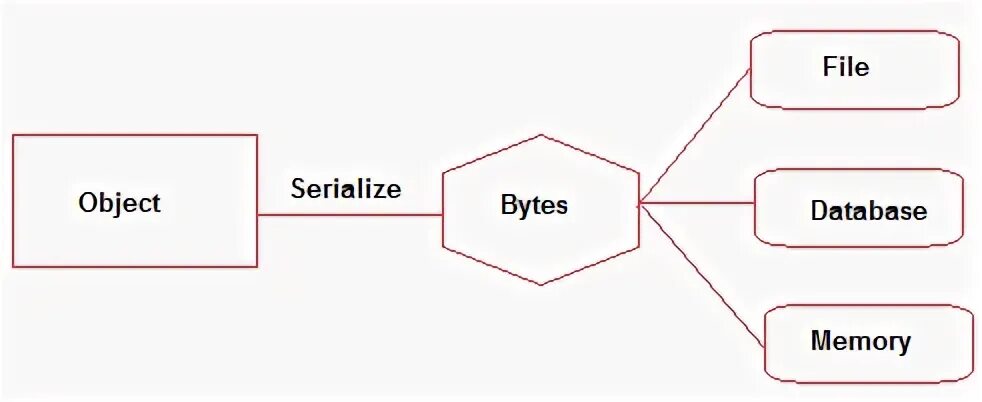 Ares protocol