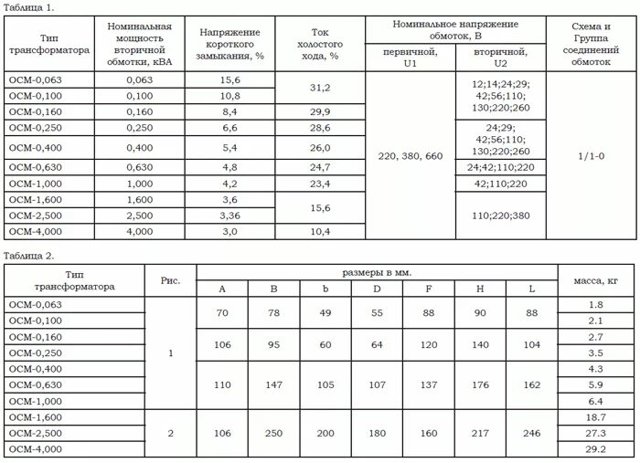 Трансформаторы тока таблица. Трансформатор ОСМ 0 063у3 намоточные данные. Трансформатор ОСМ 0 63 характеристики. Пусковой ток трансформатора 630 КВА. Трансформатор осм1-0.4 обмоточные данные.