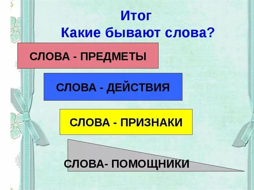 Слово 1 класс презентация. Слова-предметы 1 класс. Схема предмет признак действие. Название предметов.