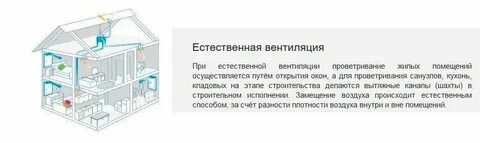 В случаях отсутствия естественного проветривания