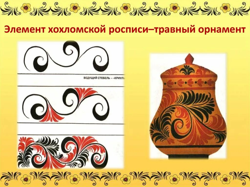 Основные элементы хохломской росписи. Элементы хохломской росписи травный орнамент. Хохлома роспись элементы росписи. Хохлома элементы. Основные элементы узора хохломской росписи.