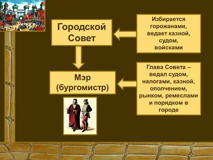 Как управлялись городские коммуны италии