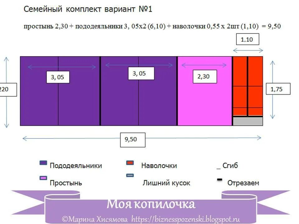 Сколько нужно ткани на постельное белье 2. Расход ткани на постельное белье при ширине 220. Раскрой семейного комплекта постельного белья ширина 220. Сколько нужно ткани на семейный комплект постельного белья. Сколько ткани на постельное белье семейное при ширине 220.